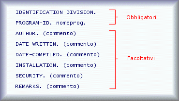 id-div